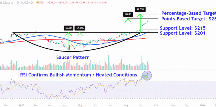 GOOGLChart-2b73c2a5fb014e7cae23717f0774e0a7.gif