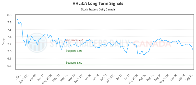 HHL-CA_LONG_lineChartGenerator_2025-09-26_02-58-54.png