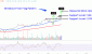 ORCLChart-785dcd42e0d24e5fb4b621bc0d2a9b61.gif