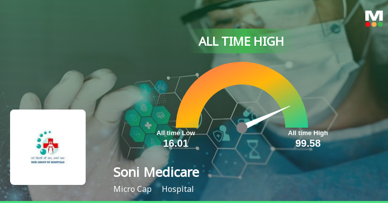 SoniMedicare_priceRelatedfactors_3495732.png