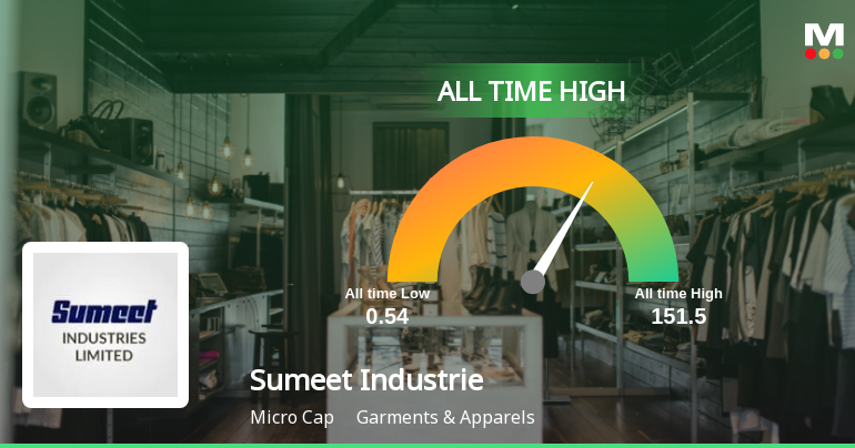 SumeetIndustrie_priceRelatedfactors_3557650.png