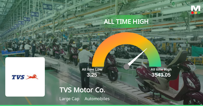 TVSMotorCompany_priceRelatedfactors_3483904.png