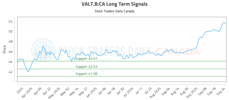 VALT.B-CA_LONG_lineChartGenerator_2025-09-25_04-01-59.png