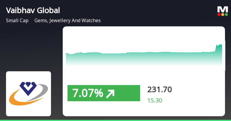 VaibhavGlobal_priceRelatedfactors_3484793.png