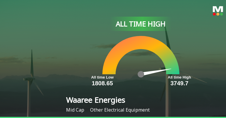WaareeEnergies_priceRelatedfactors_3501243.png