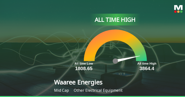 WaareeEnergies_priceRelatedfactors_3505421.png