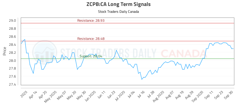 ZCPB-CA_LONG_lineChartGenerator_2025-09-30_22-16-32.png