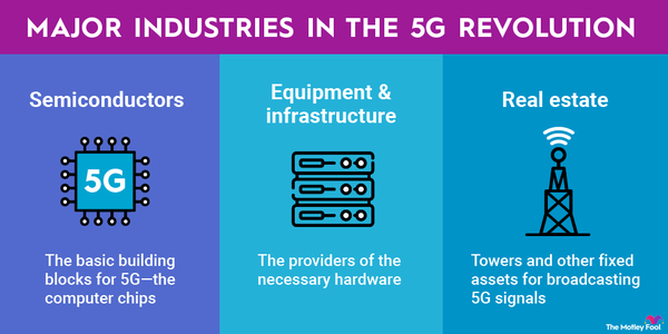 5g-stocks-infographic.width-600.png