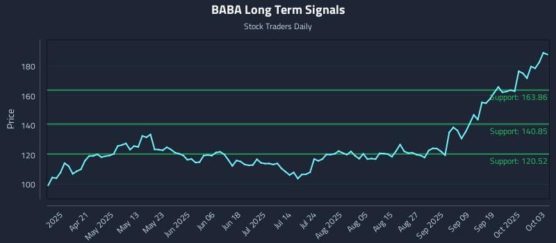 641974_BABA_graph.jpg