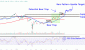 AAPLChart-928c7cb6c30a4f7aa4affa23e5a03632.gif
