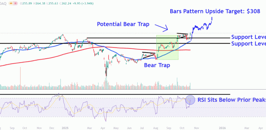 AAPLChart-928c7cb6c30a4f7aa4affa23e5a03632.gif