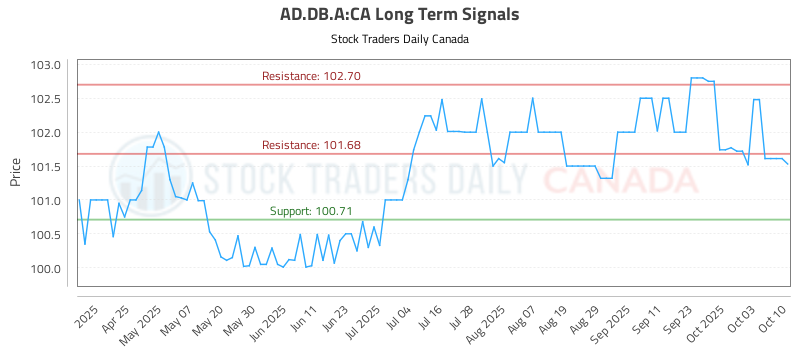 AD.DB_.A-CA_LONG_lineChartGenerator_2025-10-11_21-39-57.png