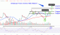 AMDChart-e640cc00cb5943e4ab3fd18d3b0c551b.gif