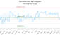 AVCN-CA_LONG_lineChartGenerator_2025-10-11_03-13-21.png