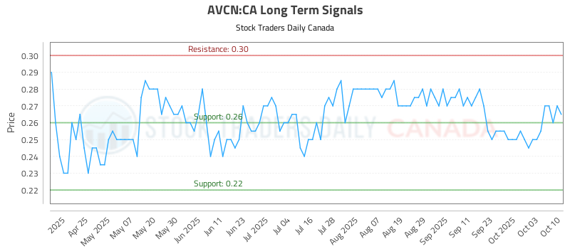 AVCN-CA_LONG_lineChartGenerator_2025-10-11_03-13-21.png