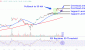 AVGOChart-02e319a3978b455ea670f98e24881ab7.gif