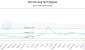 AVL-CA_LONG_lineChartGenerator_2025-10-13_22-58-33.png