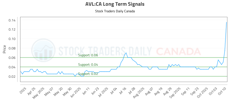AVL-CA_LONG_lineChartGenerator_2025-10-13_22-58-33.png