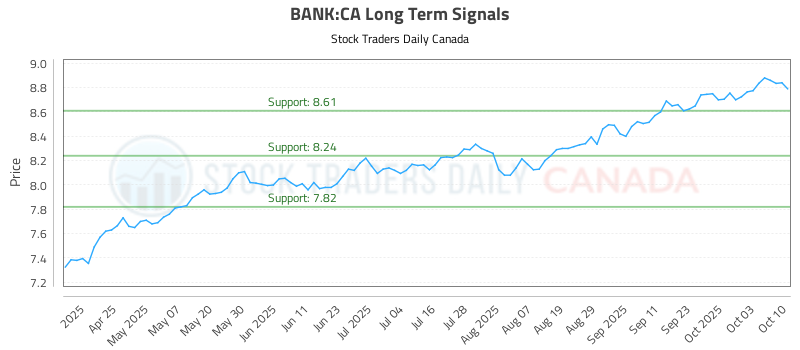 BANK-CA_LONG_lineChartGenerator_2025-10-12_02-01-51.png