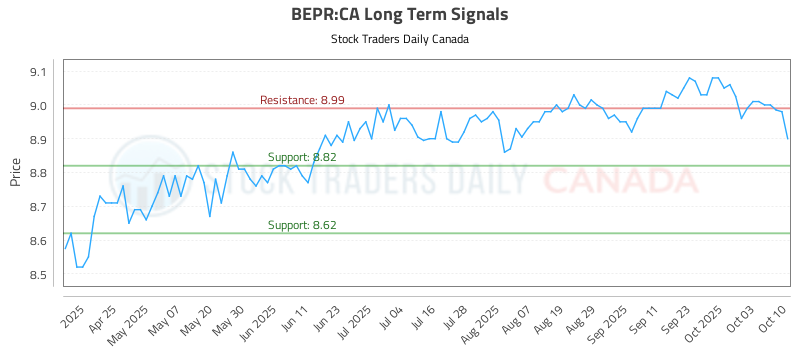 BEPR-CA_LONG_lineChartGenerator_2025-10-11_23-40-40.png