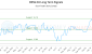 BESG-CA_LONG_lineChartGenerator_2025-10-03_07-11-59.png