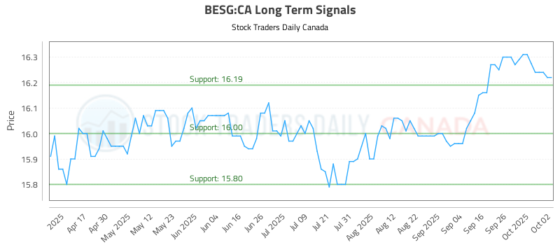 BESG-CA_LONG_lineChartGenerator_2025-10-03_07-11-59.png