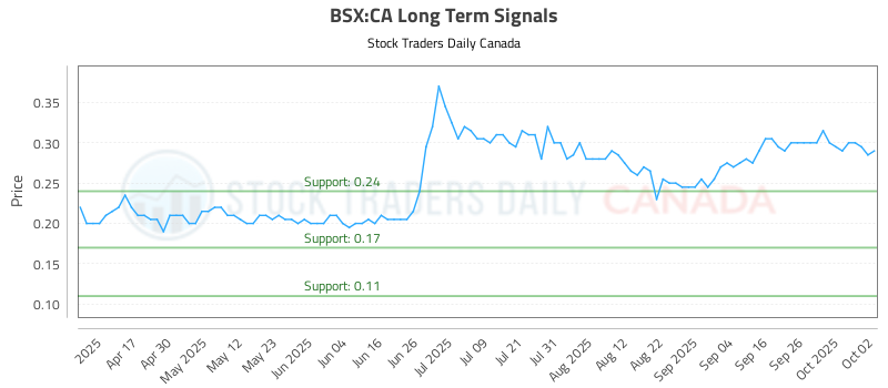 BSX-CA_LONG_lineChartGenerator_2025-10-02_16-13-27.png