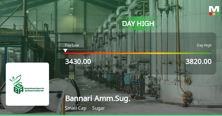BannariAmmanSug_priceRelatedfactors_3628909.png