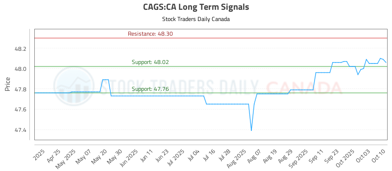 CAGS-CA_LONG_lineChartGenerator_2025-10-13_21-33-17.png