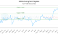 CBH-CA_LONG_lineChartGenerator_2025-10-13_10-21-33.png