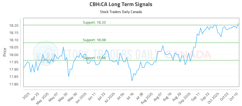 CBH-CA_LONG_lineChartGenerator_2025-10-13_10-21-33.png
