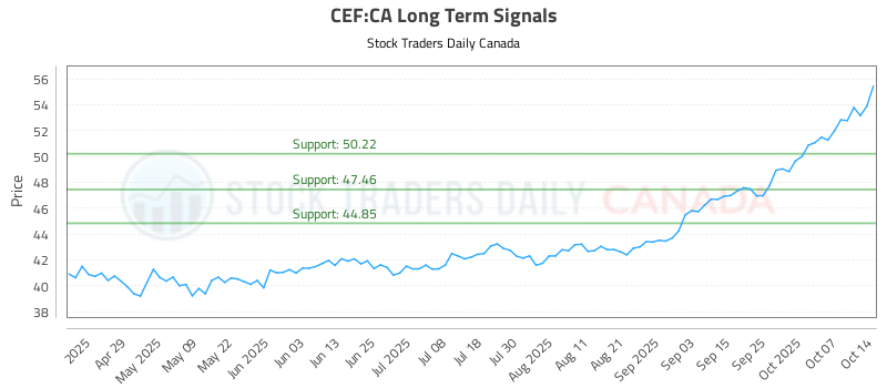 CEF-CA_LONG_lineChartGenerator_2025-10-15_05-52-20.png