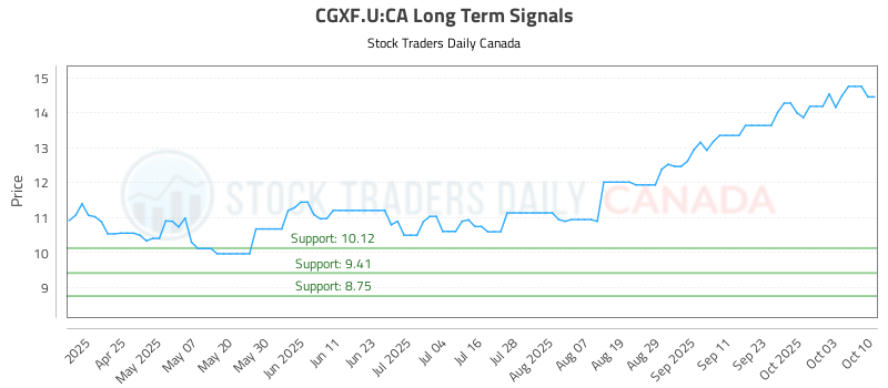 CGXF.U-CA_LONG_lineChartGenerator_2025-10-12_08-40-21.png