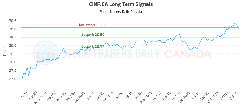 CINF-CA_LONG_lineChartGenerator_2025-10-12_09-47-50.png