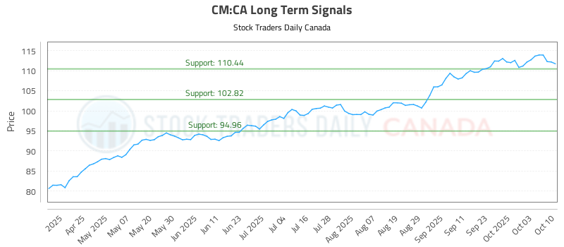 CM-CA_LONG_lineChartGenerator_2025-10-12_08-52-41.png