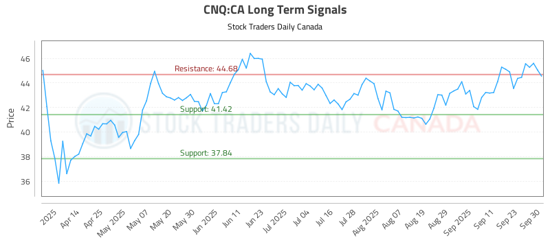 CNQ-CA_LONG_lineChartGenerator_2025-10-01_00-11-46.png