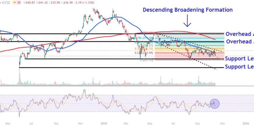 CRMChart-a82518715aba4d168f5c503ac9ec518a.jpg