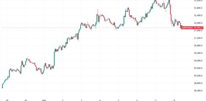 CRYPTO30_2025-10-08_11-04-41-scaled.png