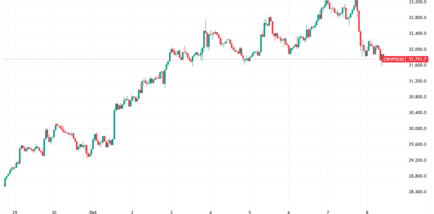 CRYPTO30_2025-10-08_11-04-41-scaled.png