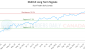 DGR-CA_LONG_lineChartGenerator_2025-10-12_08-38-18.png