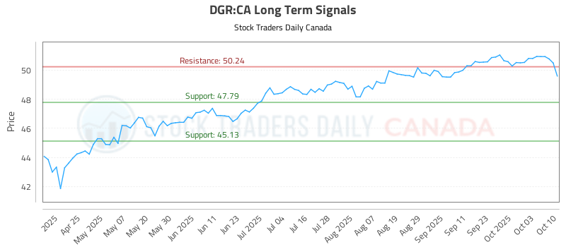 DGR-CA_LONG_lineChartGenerator_2025-10-12_08-38-18.png
