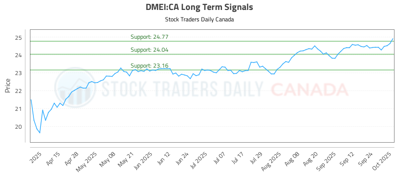 DMEI-CA_LONG_lineChartGenerator_2025-10-02_01-45-04.png