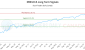 DMEU-CA_LONG_lineChartGenerator_2025-10-13_08-38-06.png