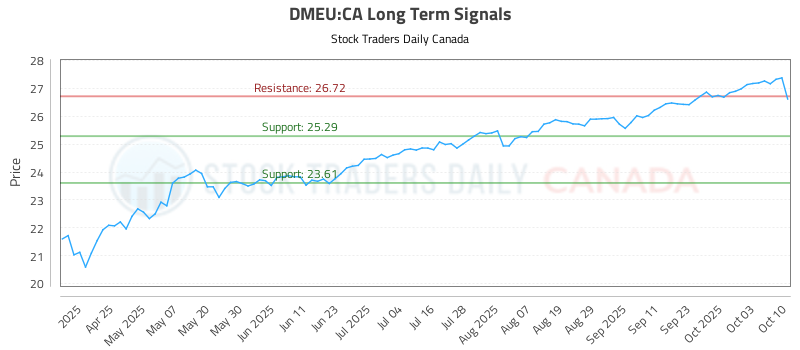 DMEU-CA_LONG_lineChartGenerator_2025-10-13_08-38-06.png