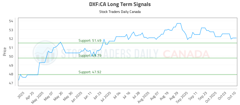 DXF-CA_LONG_lineChartGenerator_2025-10-11_18-55-15.png