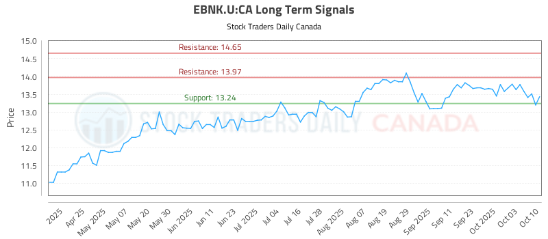 EBNK.U-CA_LONG_lineChartGenerator_2025-10-11_15-18-09.png