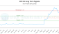 EDT-CA_LONG_lineChartGenerator_2025-10-14_00-34-36.png
