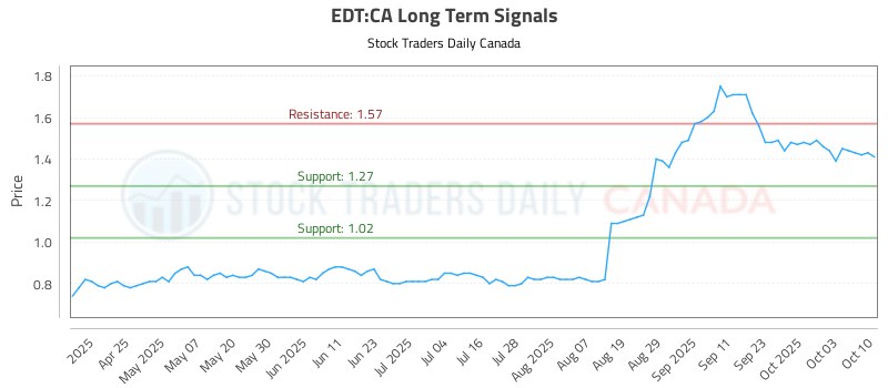 EDT-CA_LONG_lineChartGenerator_2025-10-14_00-34-36.png