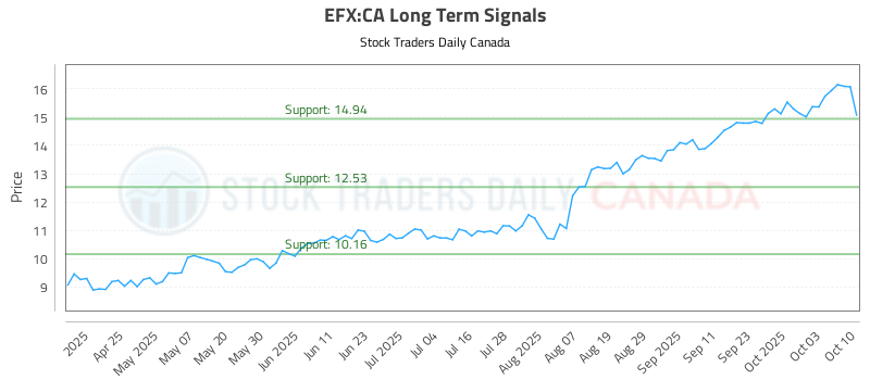 EFX-CA_LONG_lineChartGenerator_2025-10-12_13-03-59.png