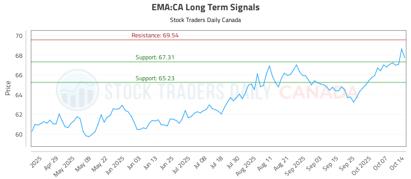 EMA-CA_LONG_lineChartGenerator_2025-10-15_07-10-08.png